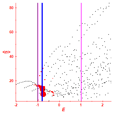 Peres lattice <N>